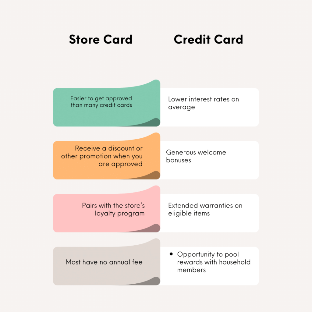 What’s The Difference Between A Store Card And A Credit Card