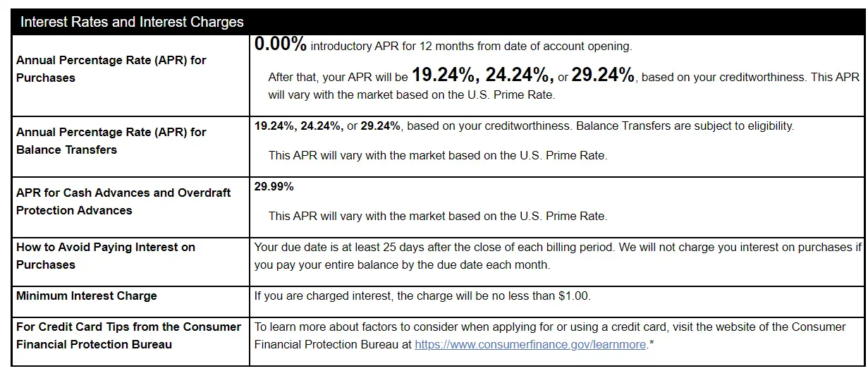 Wells Fargo Autograph Visa® Card Terms and Conditions of Credit Card charges