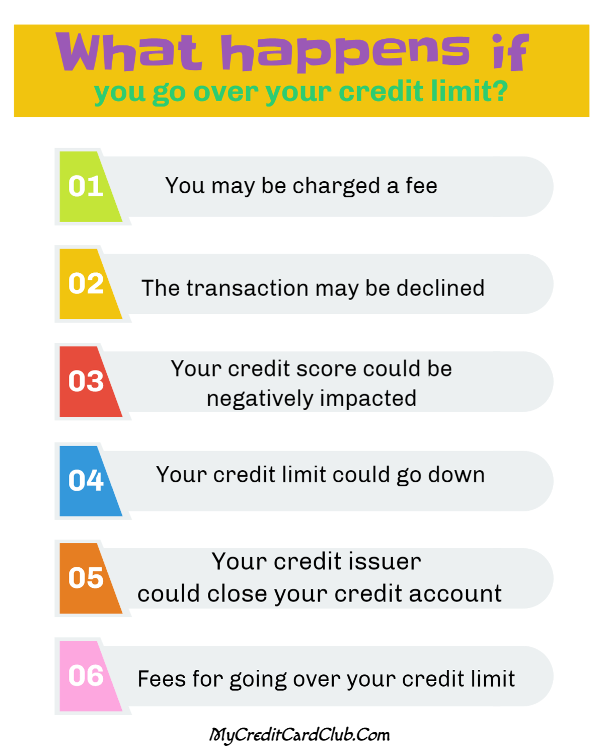 What happens if you go over your credit limit
