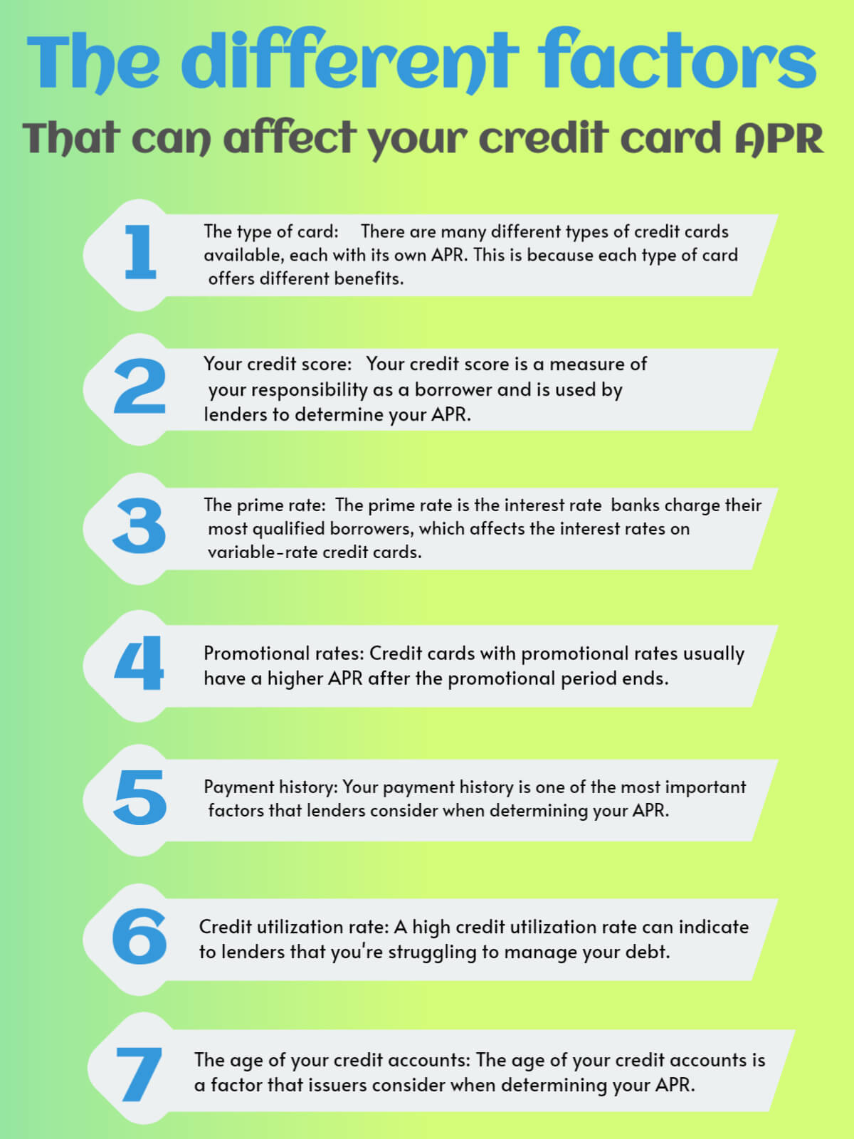 The different factors that can affect your credit card APR