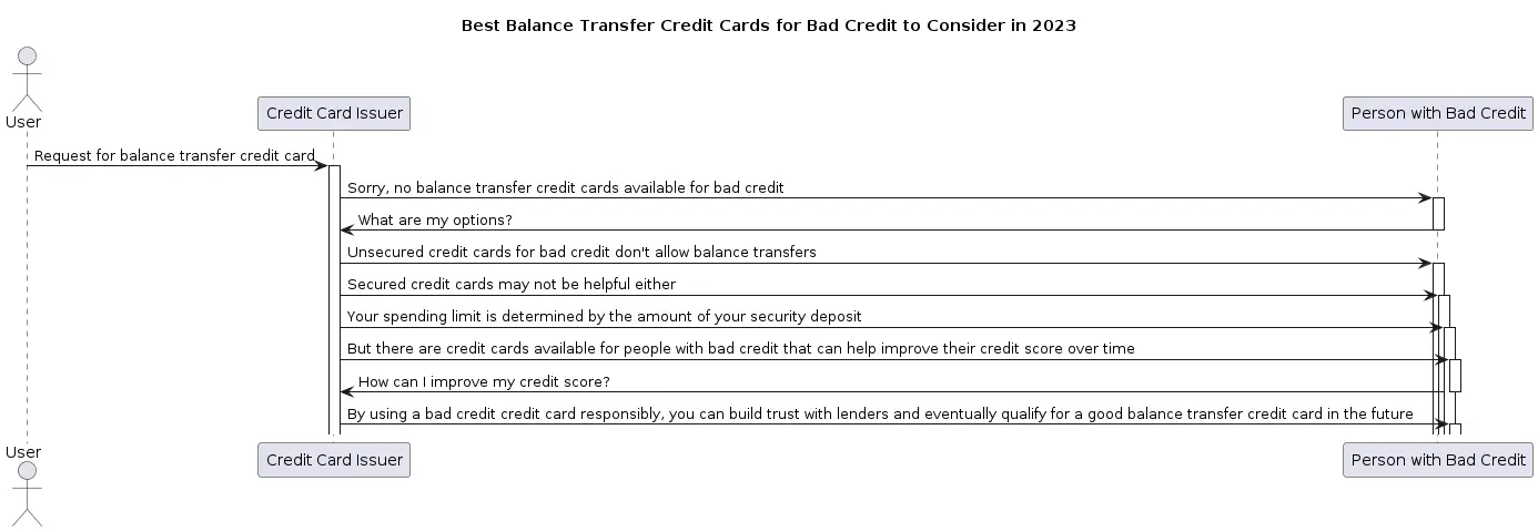 Diagram for Best Balance Transfer Credit Cards for Bad Credit to Consider